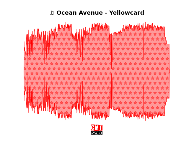 Soundwave of the song Ocean Avenue - Yellowcard