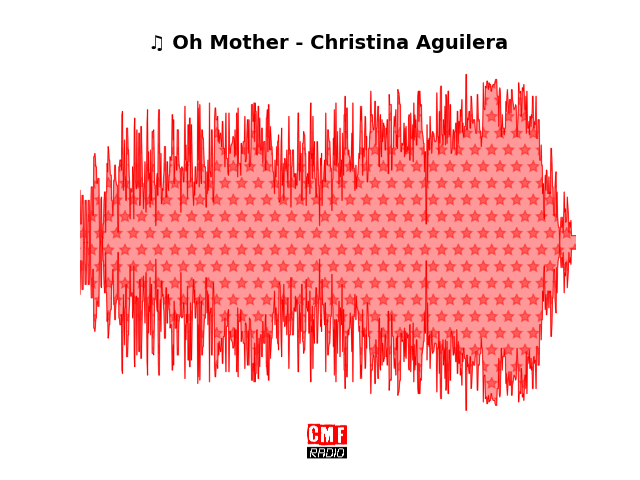 Soundwave of the song Oh Mother - Christina Aguilera