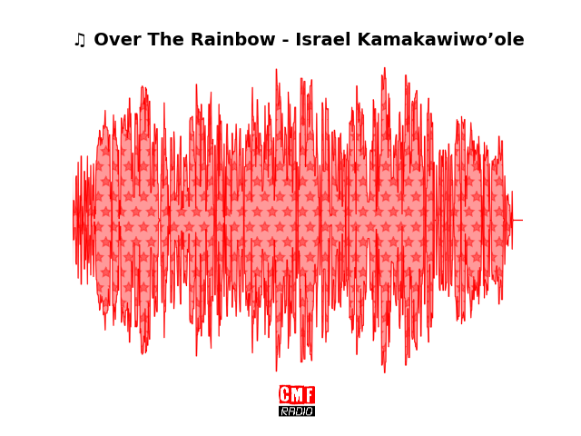 Soundwave of the song Over The Rainbow - Israel Kamakawiwo’ole