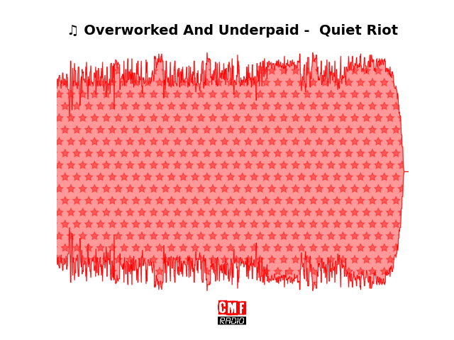 Soundwave of the song Overworked And Underpaid -  Quiet Riot