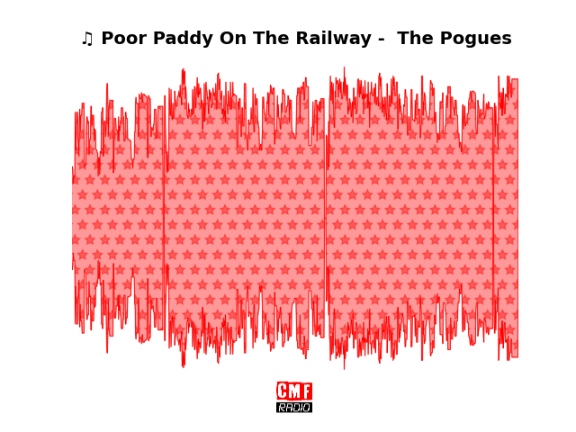 Soundwave of the song Poor Paddy On The Railway -  The Pogues