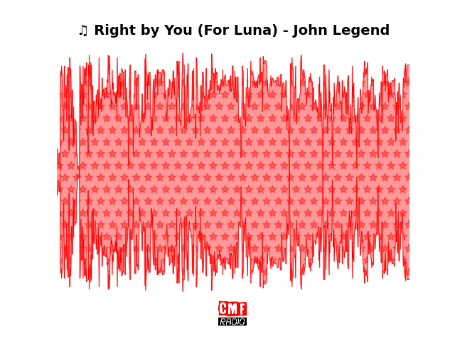 Soundwave of the song Right by You (For Luna) - John Legend