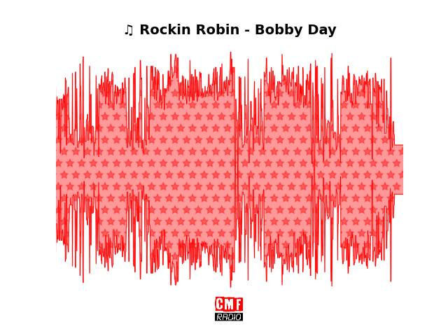 Soundwave of the song Rockin Robin - Bobby Day