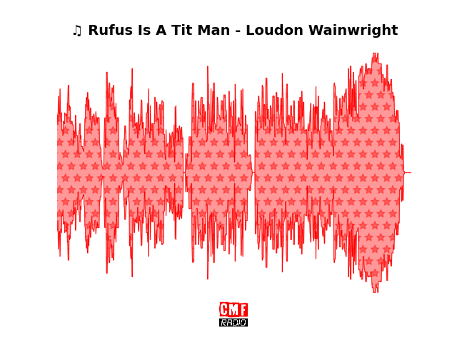 Soundwave of the song Rufus Is A Tit Man - Loudon Wainwright