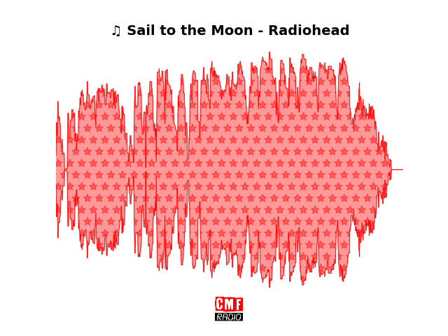 Soundwave of the song Sail to the Moon - Radiohead