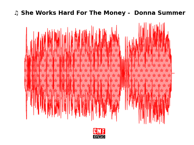 Soundwave of the song She Works Hard For The Money -  Donna Summer
