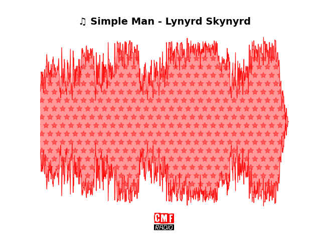 Soundwave of the song Simple Man - Lynyrd Skynyrd