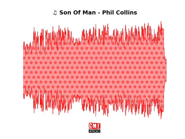 Soundwave of the song Son Of Man - Phil Collins