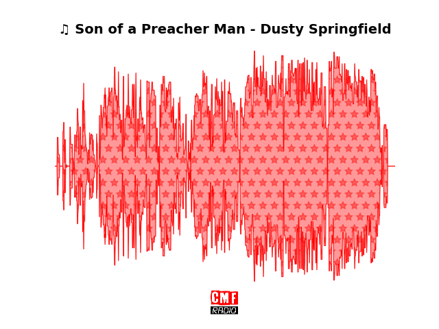 Soundwave of the song Son of a Preacher Man - Dusty Springfield