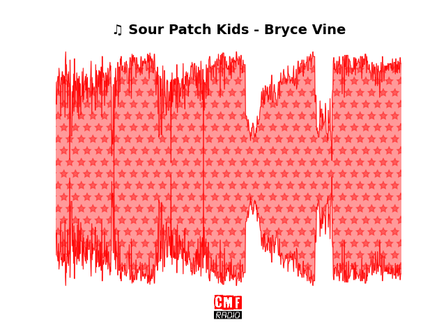 Soundwave of the song Sour Patch Kids - Bryce Vine