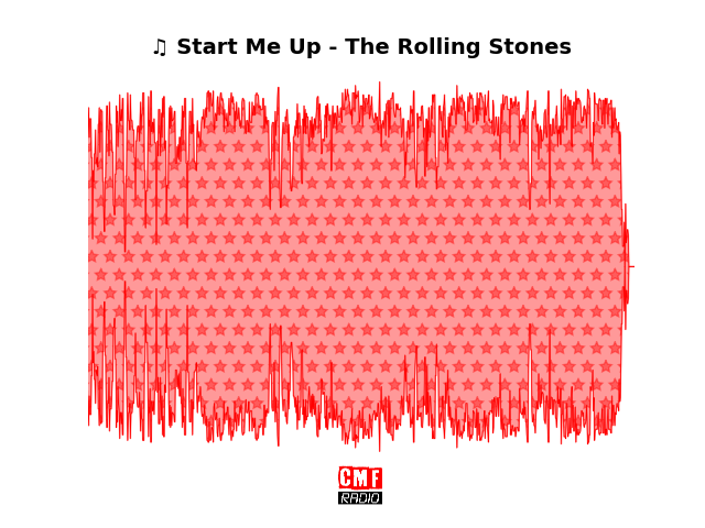 Soundwave of the song Start Me Up - The Rolling Stones