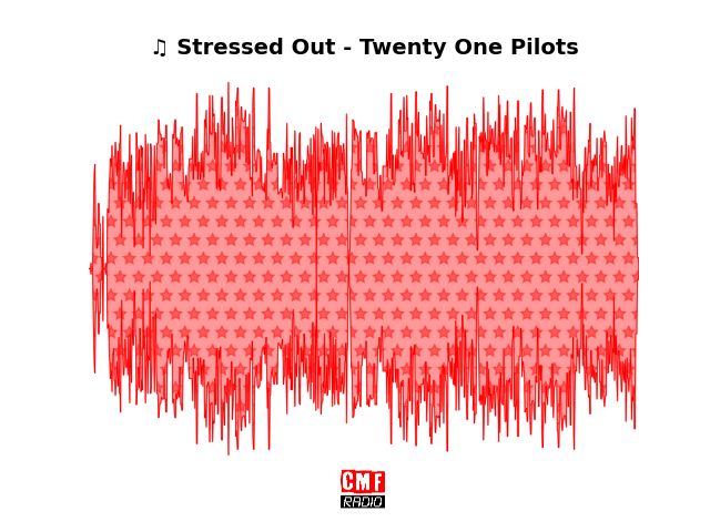 Soundwave of the song Stressed Out - Twenty One Pilots
