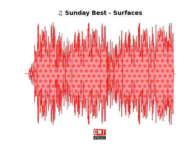 Soundwave of the song Sunday Best - Surfaces