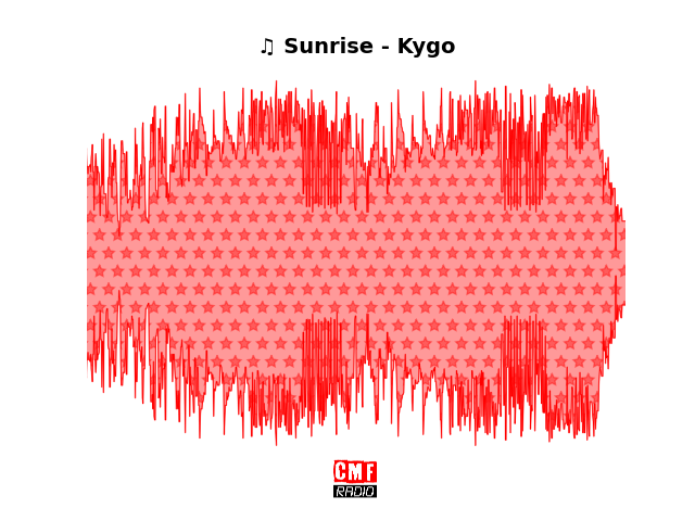 Soundwave of the song Sunrise - Kygo