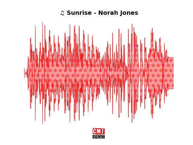 Soundwave of the song Sunrise - Norah Jones