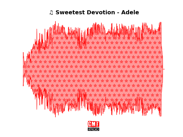 Soundwave of the song Sweetest Devotion - Adele