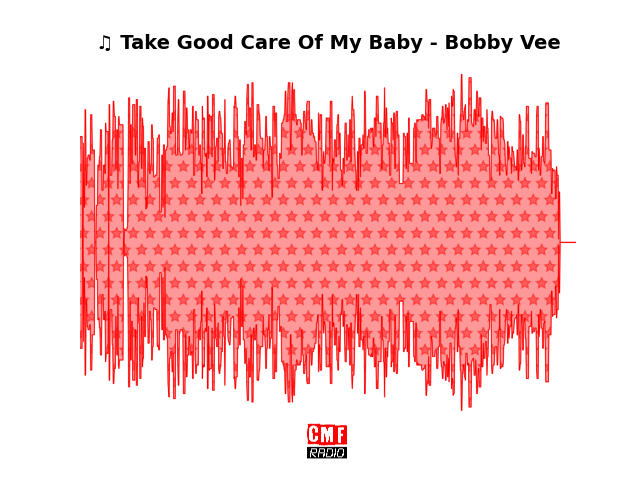 Soundwave of the song Take Good Care Of My Baby - Bobby Vee