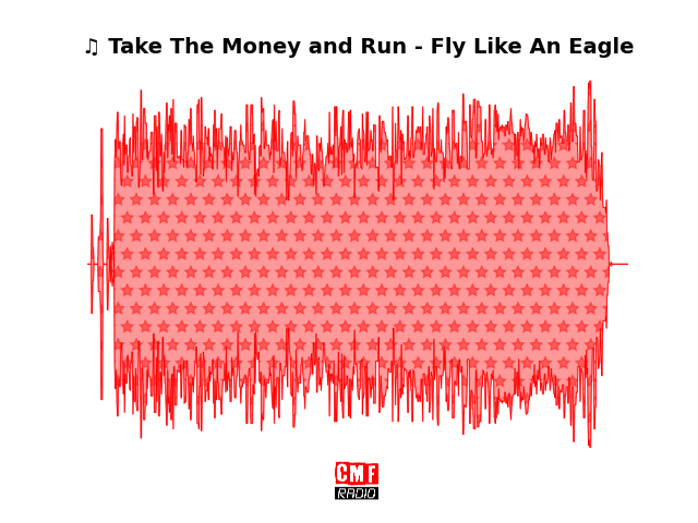 Soundwave of the song Take The Money and Run - Fly Like An Eagle