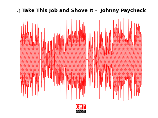 Soundwave of the song Take This Job and Shove It -  Johnny Paycheck
