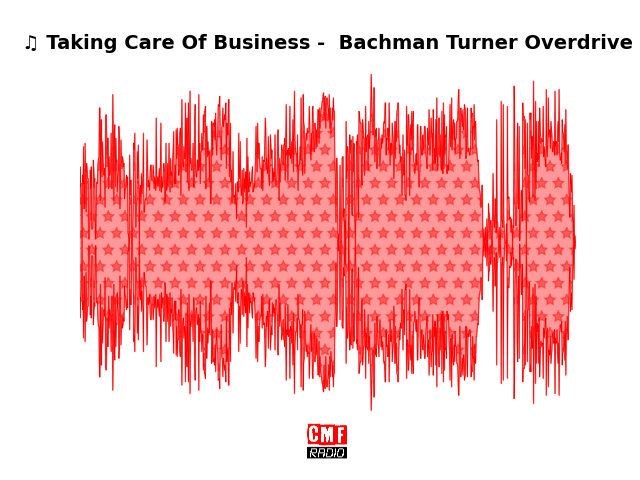 Soundwave of the song Taking Care Of Business -  Bachman Turner Overdrive