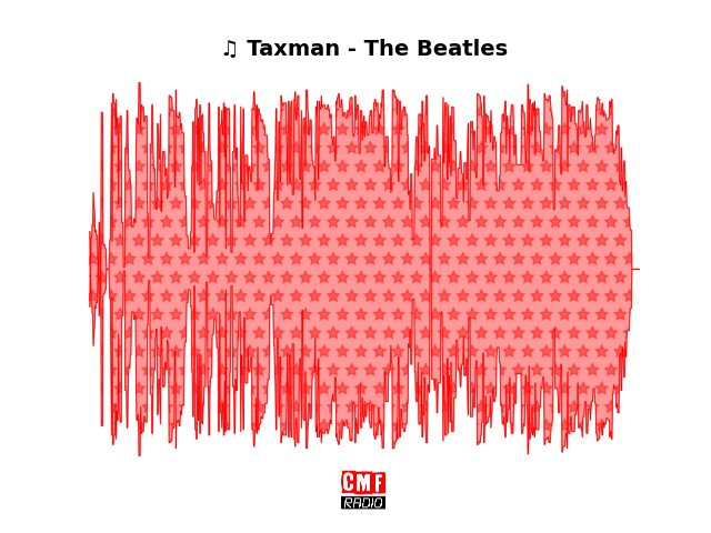 Soundwave of the song Taxman - The Beatles