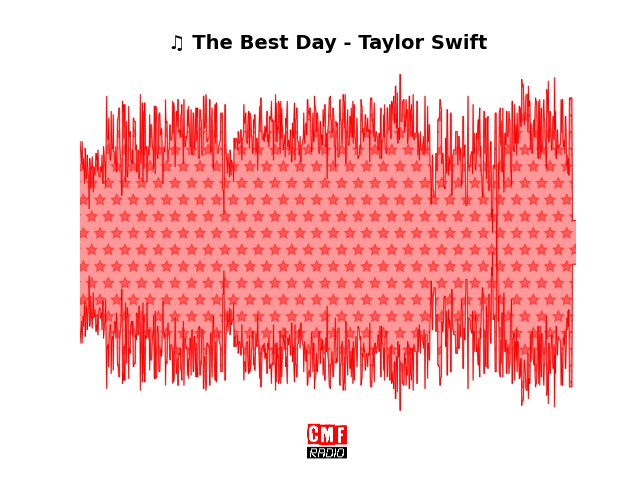 Soundwave of the song The Best Day - Taylor Swift