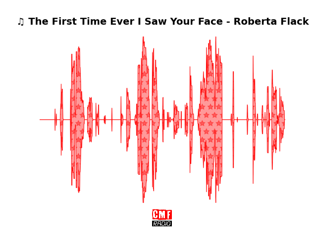 Soundwave of the song The First Time Ever I Saw Your Face - Roberta Flack