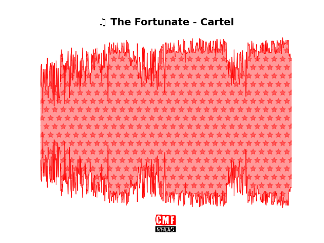 Soundwave of the song The Fortunate - Cartel