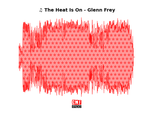 Soundwave of the song The Heat Is On - Glenn Frey