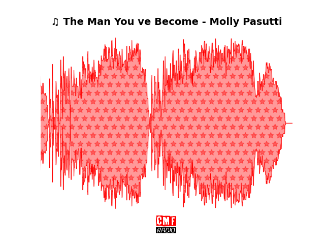 Soundwave of the song The Man You ve Become - Molly Pasutti