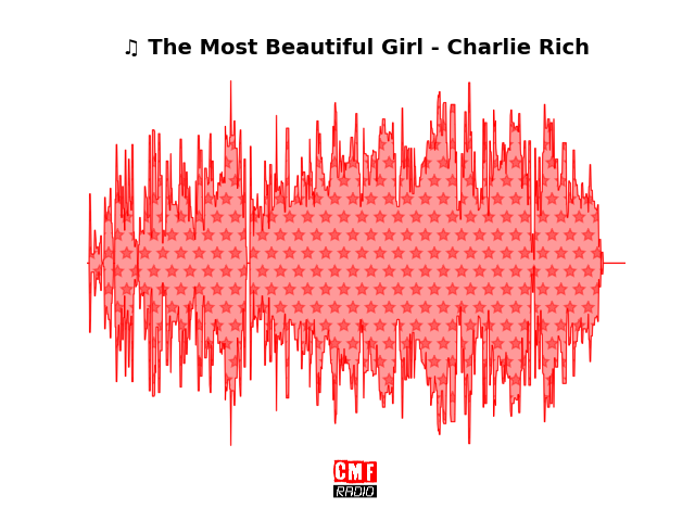 Soundwave of the song The Most Beautiful Girl - Charlie Rich