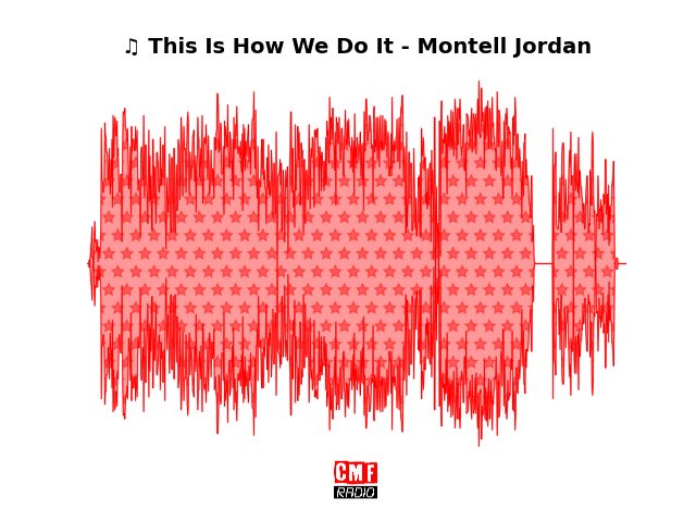 Soundwave of the song This Is How We Do It - Montell Jordan