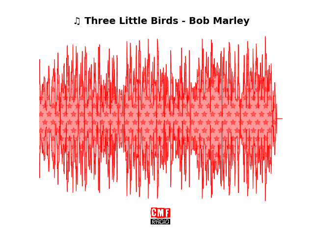 Soundwave of the song Three Little Birds - Bob Marley