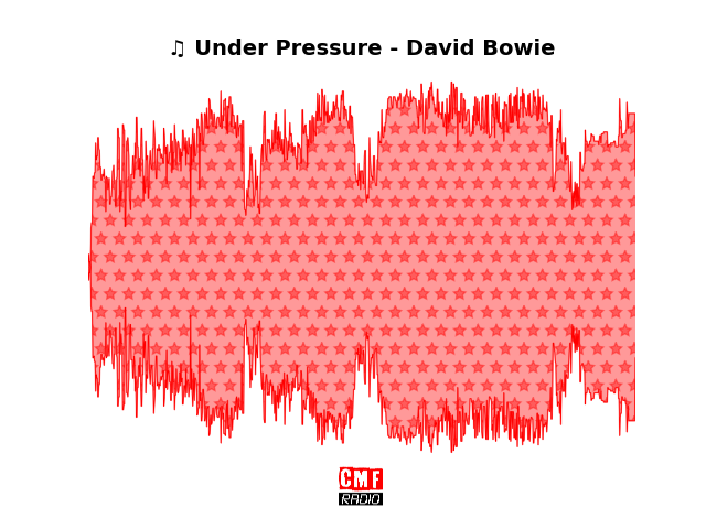 Soundwave of the song Under Pressure - David Bowie