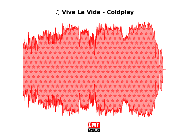 Soundwave of the song Viva La Vida - Coldplay