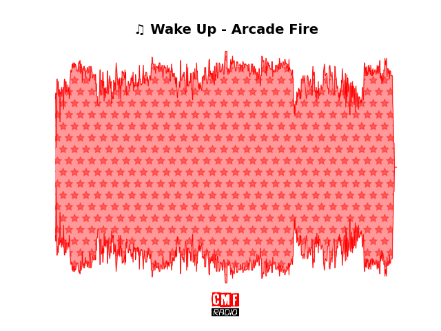 Soundwave of the song Wake Up - Arcade Fire