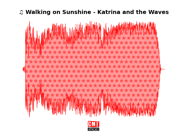 Soundwave of the song Walking on Sunshine - Katrina and the Waves
