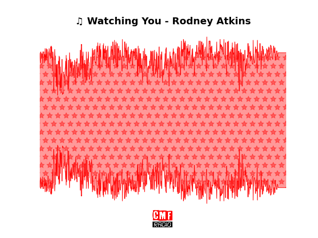 Soundwave of the song Watching You - Rodney Atkins
