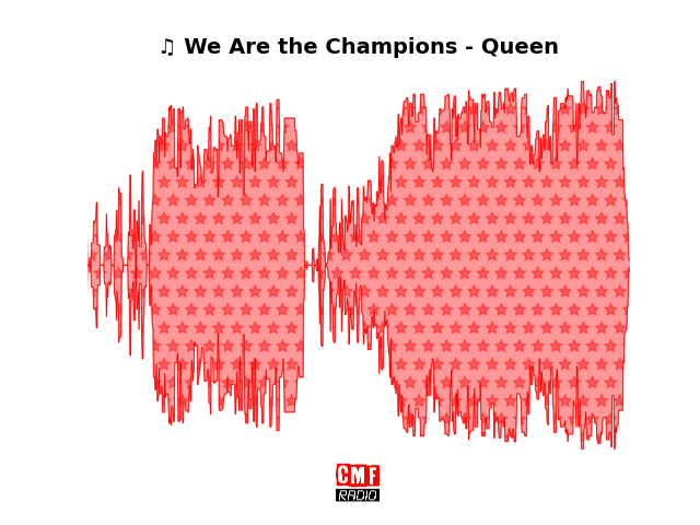 Soundwave of the song We Are the Champions - Queen