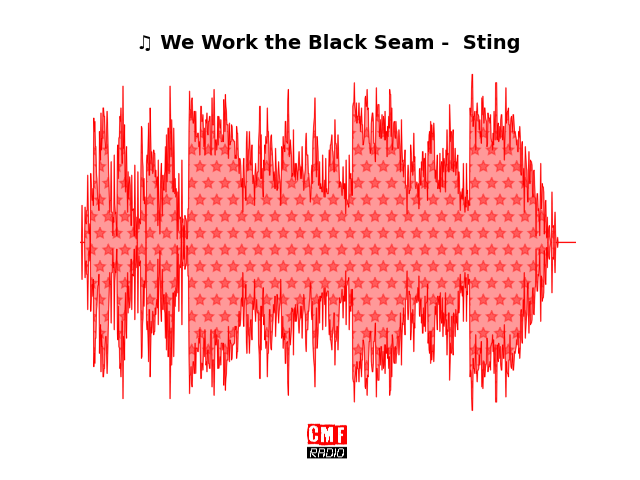 Soundwave of the song We Work the Black Seam -  Sting