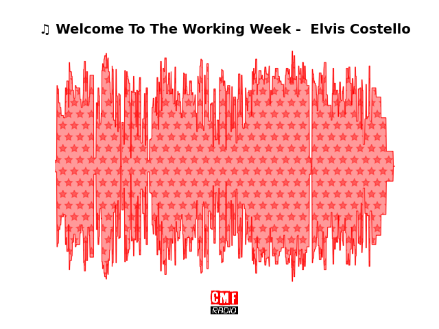Soundwave of the song Welcome To The Working Week -  Elvis Costello