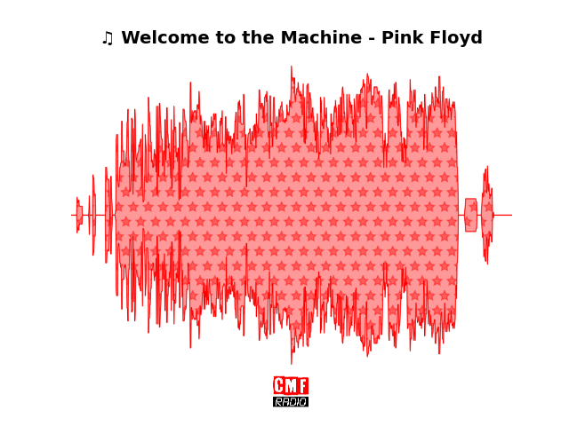 Soundwave of the song Welcome to the Machine - Pink Floyd