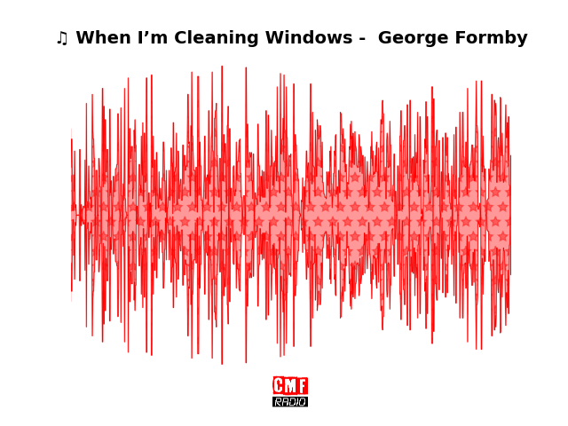 Soundwave of the song When I’m Cleaning Windows -  George Formby