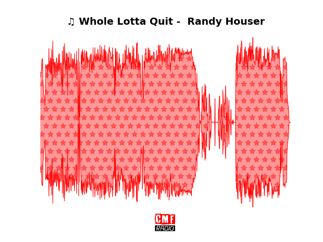 Soundwave of the song Whole Lotta Quit -  Randy Houser