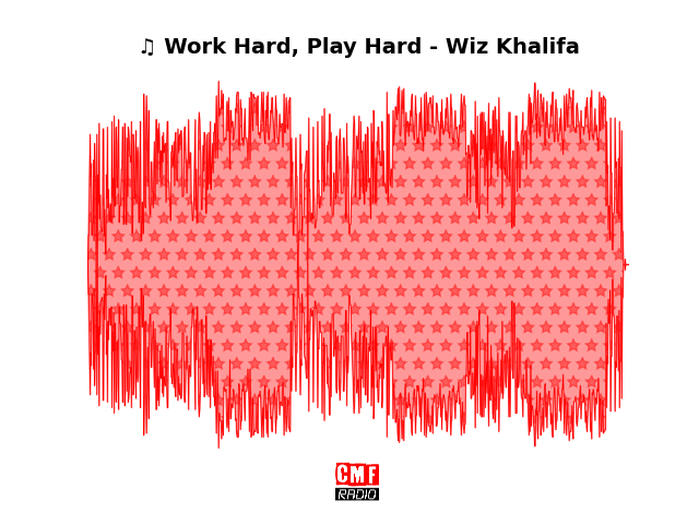 Soundwave of the song Work Hard, Play Hard - Wiz Khalifa