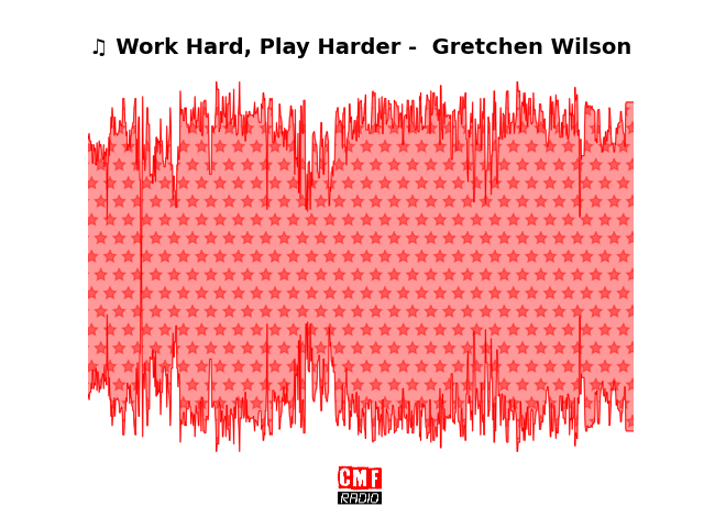 Soundwave of the song Work Hard, Play Harder -  Gretchen Wilson