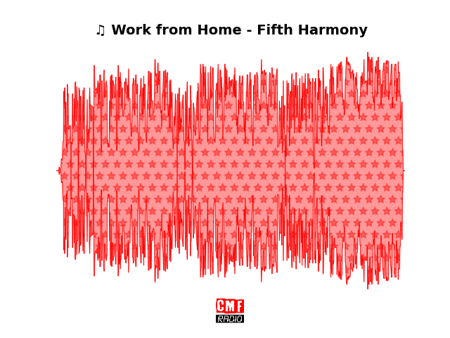 Soundwave of the song Work from Home - Fifth Harmony