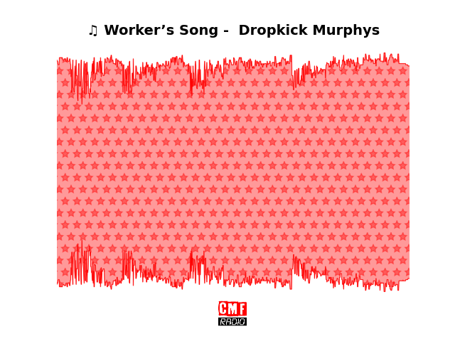Soundwave of the song Worker’s Song -  Dropkick Murphys