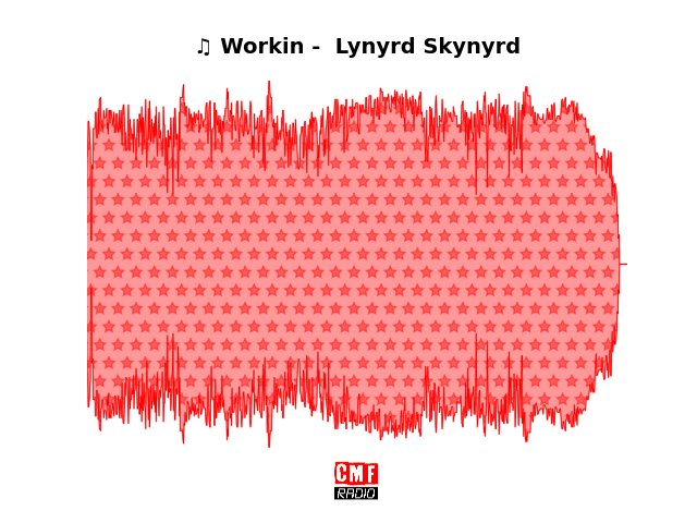 Soundwave of the song Workin -  Lynyrd Skynyrd