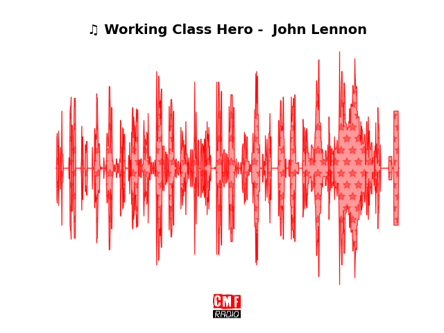 Soundwave of the song Working Class Hero -  John Lennon